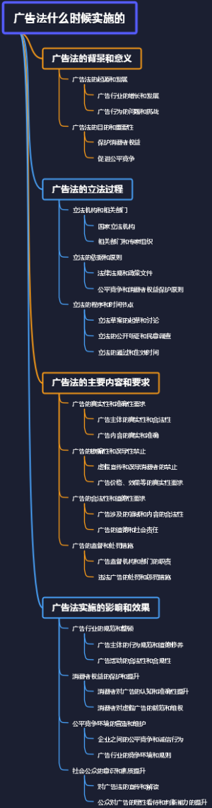 广告法什么时候实施的