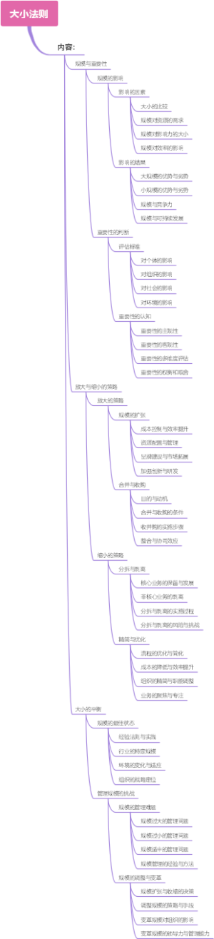 大小法则