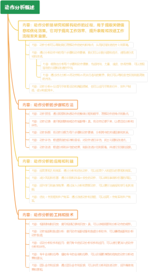 动作分析概述