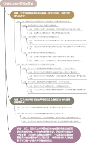 订货点法库存管理的策略