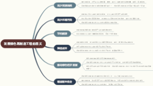 发展绿色再制造工程的意义