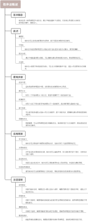 倒冲法概述