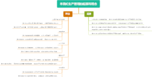 丰田式生产管理的起源和理念