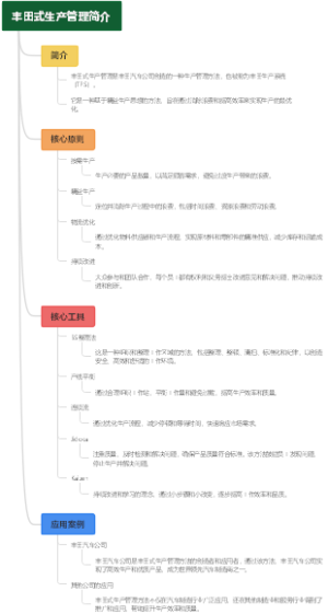 丰田式生产管理简介