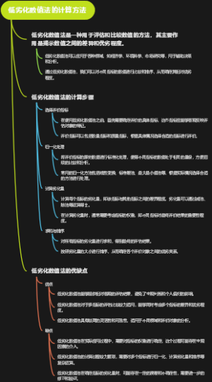 低劣化数值法的计算方法