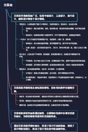 艾菲奖