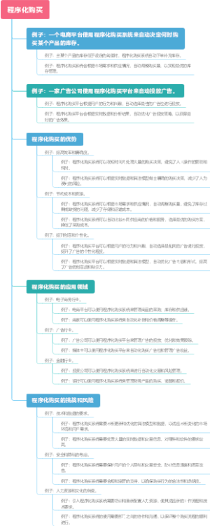 程序化购买