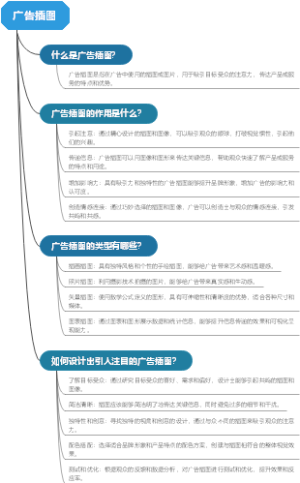广告插图