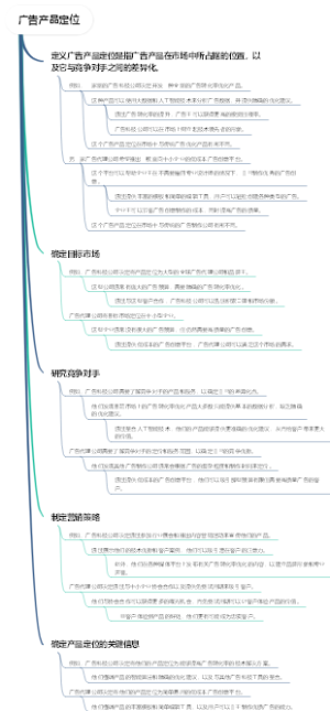 广告产品定位