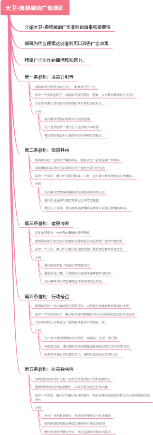 大卫·奥格威的广告准则