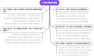 广告目标市场策略
