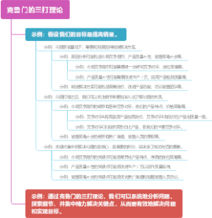 克鲁门的三打理论