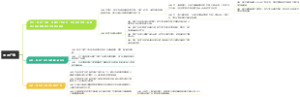 毛感点