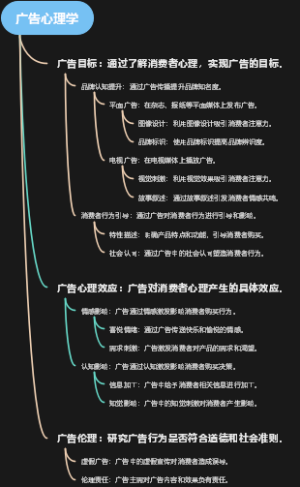广告心理学