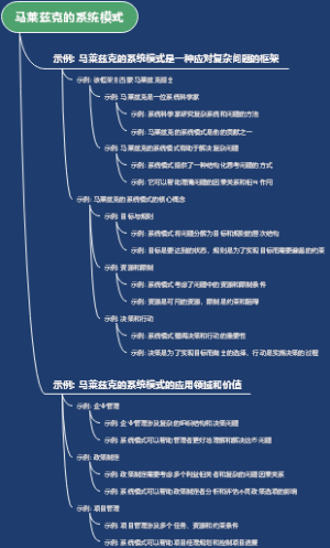 马莱兹克的系统模式