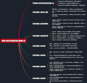 威廉·伯恩巴克的实施过程重心法