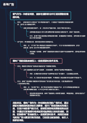 香味广告