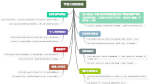 节假日时间策略