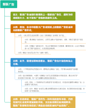 整版广告