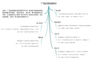 广告投放数据指标
