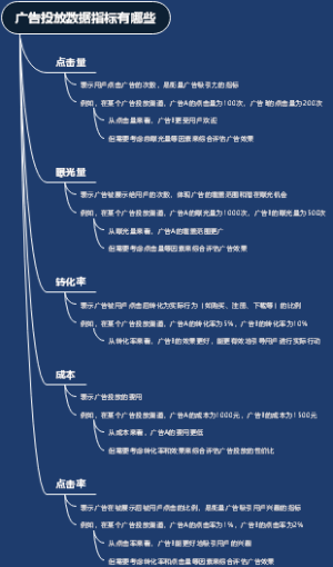 广告投放数据指标有哪些