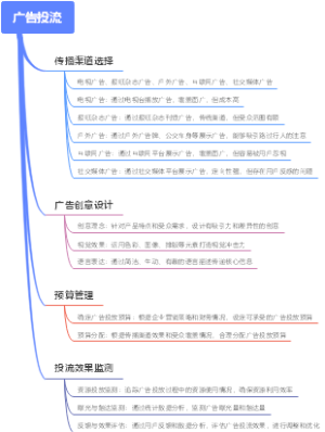 广告投流