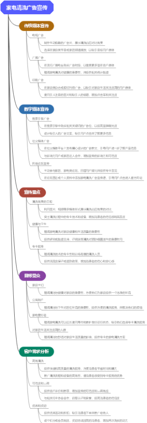 家电清洗广告宣传