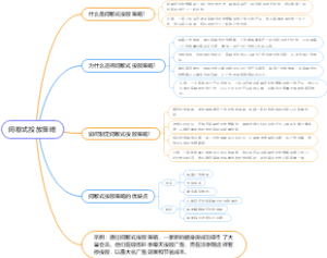 间歇式投放策略