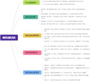 询问法的方式