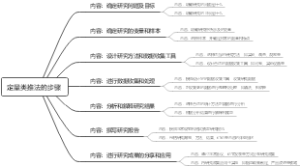 定量类推法的步骤