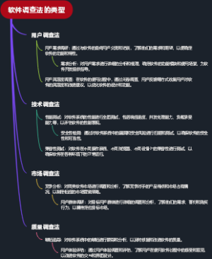软件调查法的类型