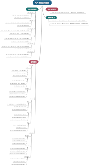 入户访问适用范围
