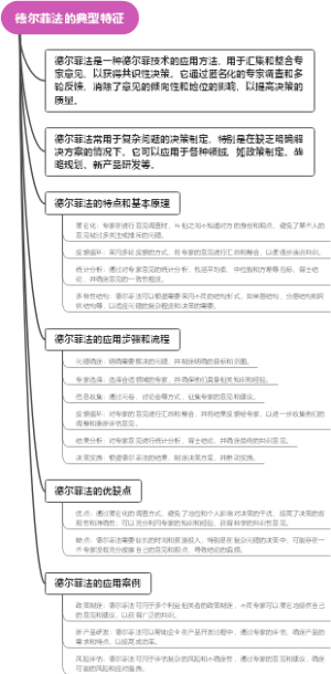 德尔菲法的典型特征