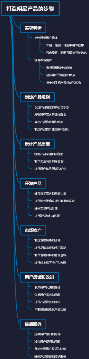 打造明星产品的步骤