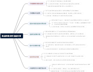 商品环境分析法的内容