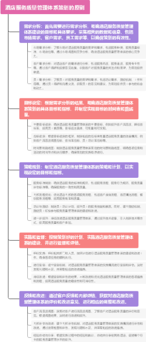 酒店服务质量管理体系策划的原则