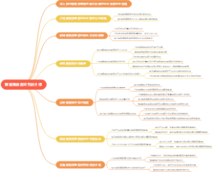 顾客满意度研究的目标
