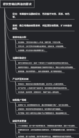 餐饮营销应具备的要求