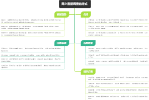 网上直接调查的方式