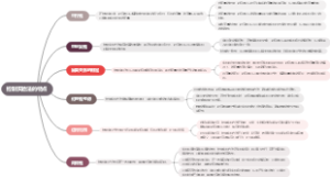 控制实验法的特点
