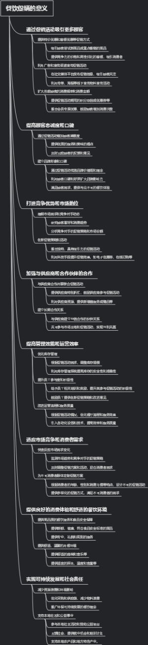 餐饮促销的意义