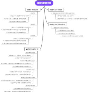 商圈分析的内容