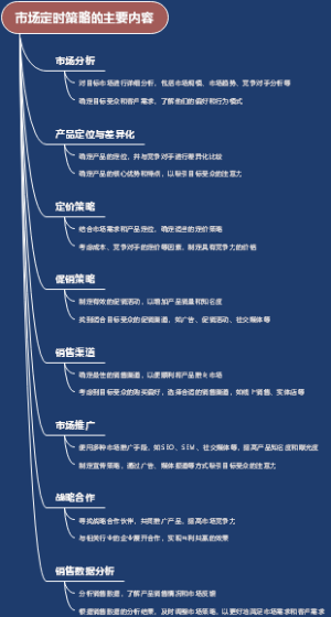 市场定时策略的主要内容