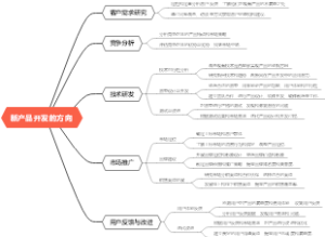 新产品开发的方向