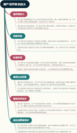 新产品开发的意义