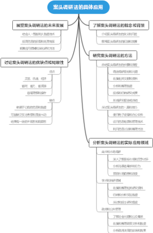 案头调研法的具体应用