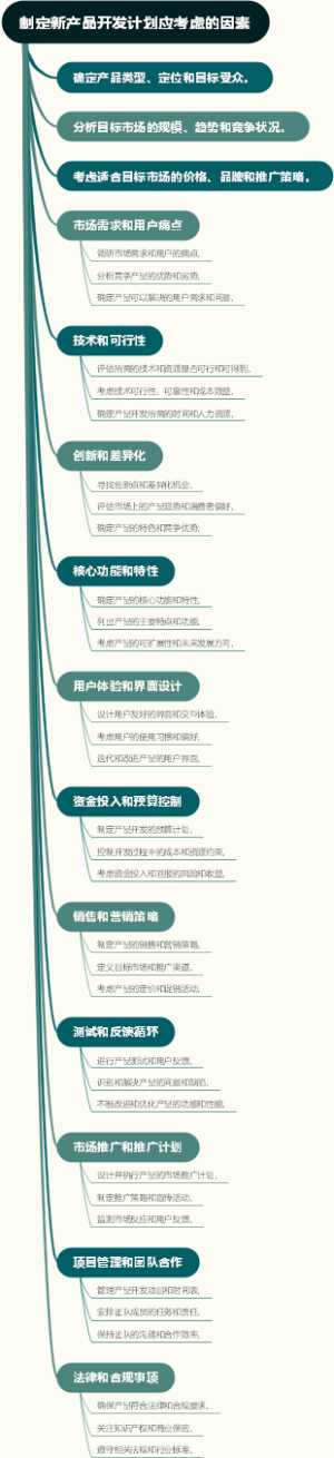 制定新产品开发计划应考虑的因素