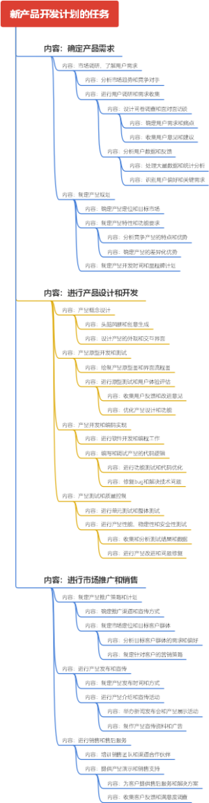 新产品开发计划的任务