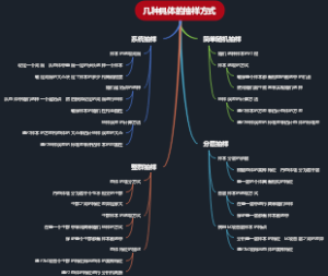 几种具体的抽样方式