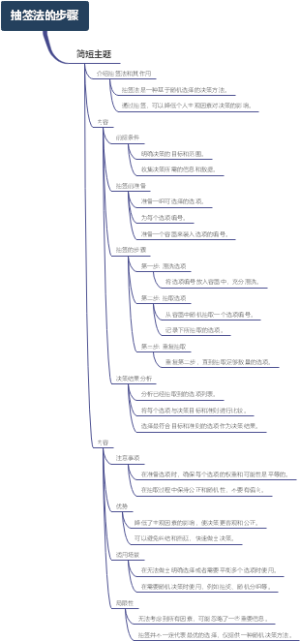 抽签法的步骤